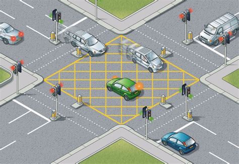 box junction roundabout|highway code box junctions.